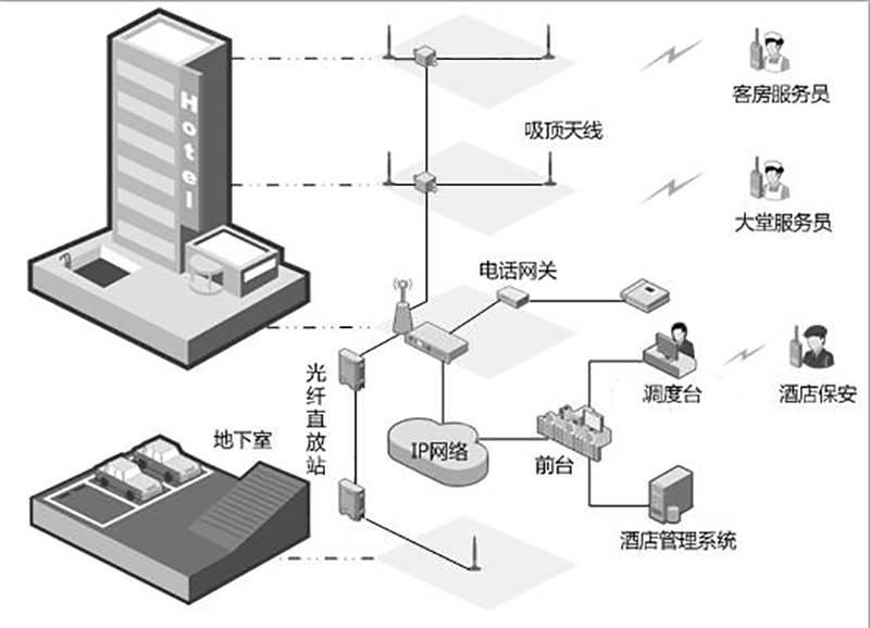 蘭州無線數字對講系統