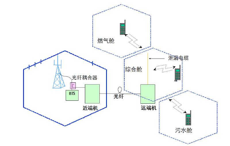 蘭州數字無線對講專賣店